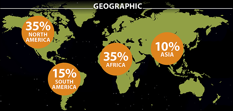 Geographic
