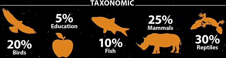 Taxonomic